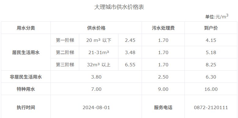 水电费