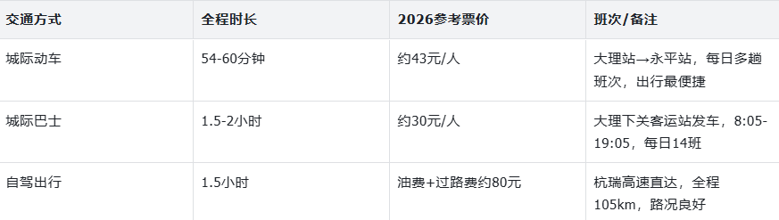 永平旅游推荐